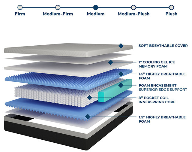 Verbena 12" Hybrid Pocket Coil Mattress